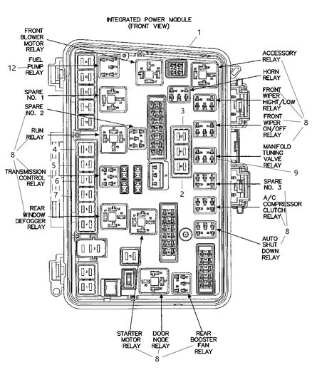 POWER DISTRIBUTION – Chrysler Pacifica 2007 – 